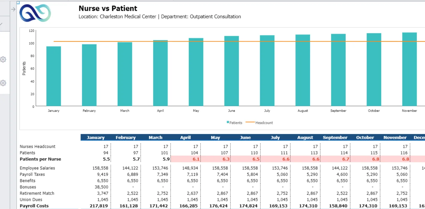 Nurse Staffing 3 Nurse Vs Patient Screenshot