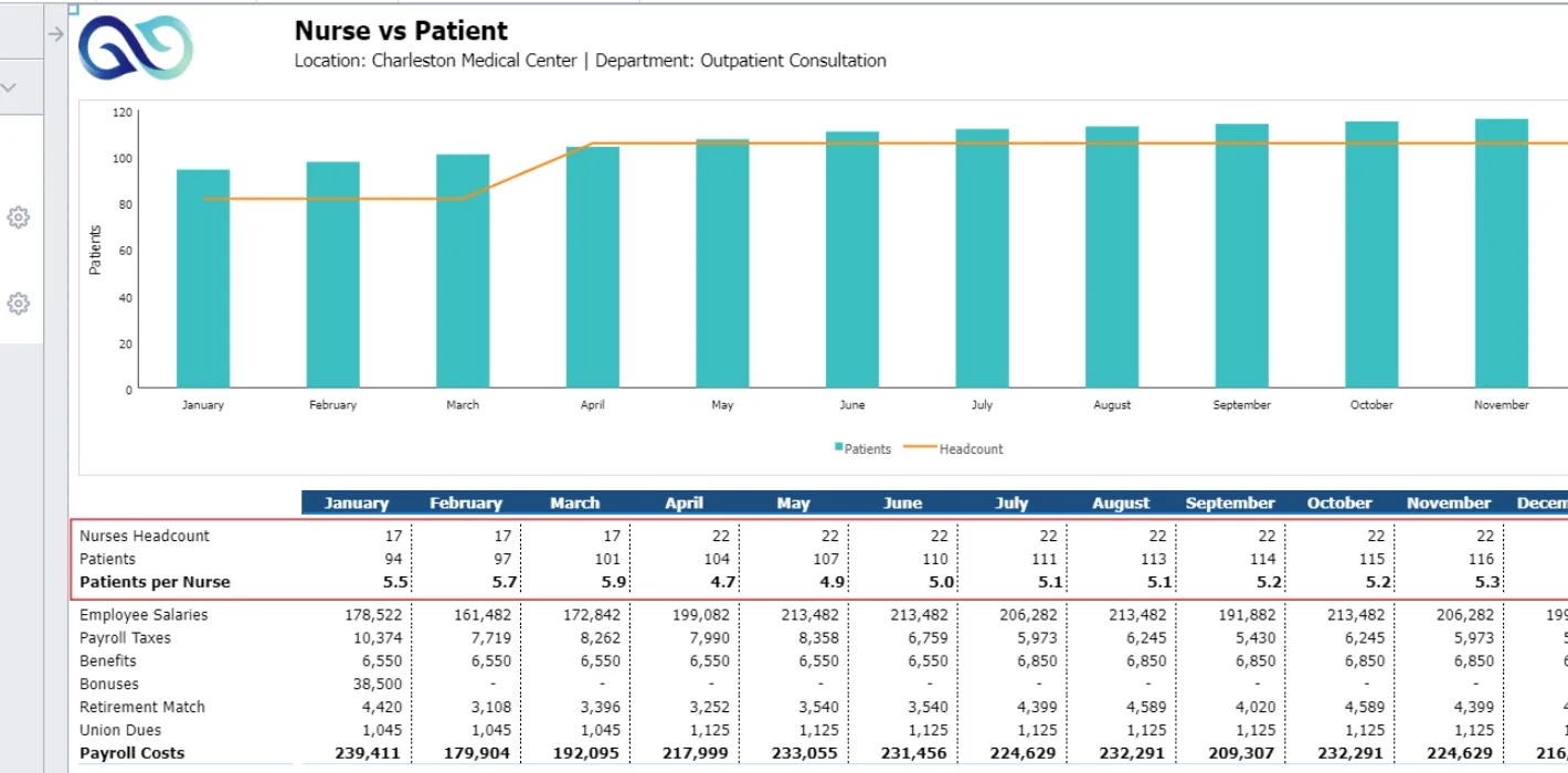 Nurse Staffing 6 Nurse Vs Patient 2 Screenshot