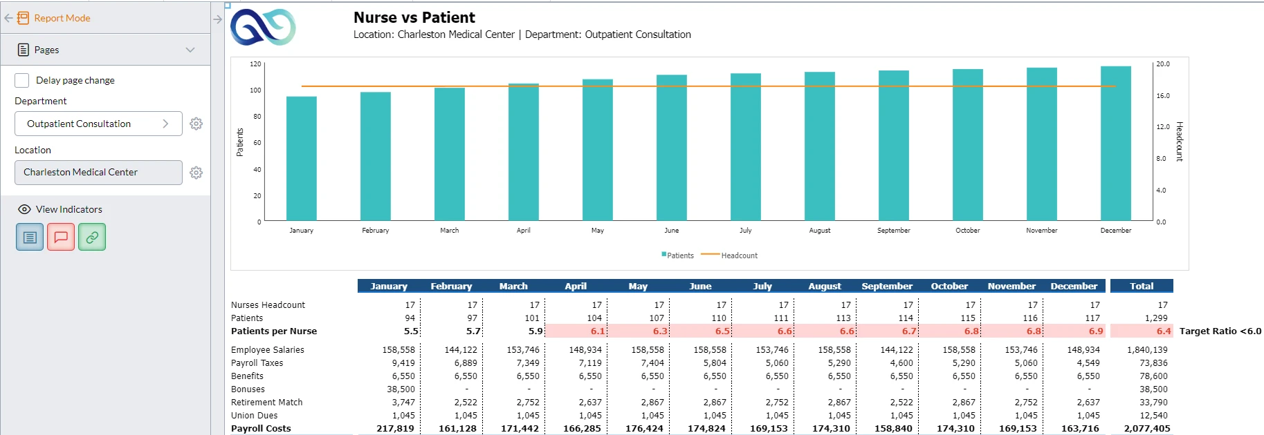 Nurse Staffing 3 Nurse Vs Patient Screenshot
