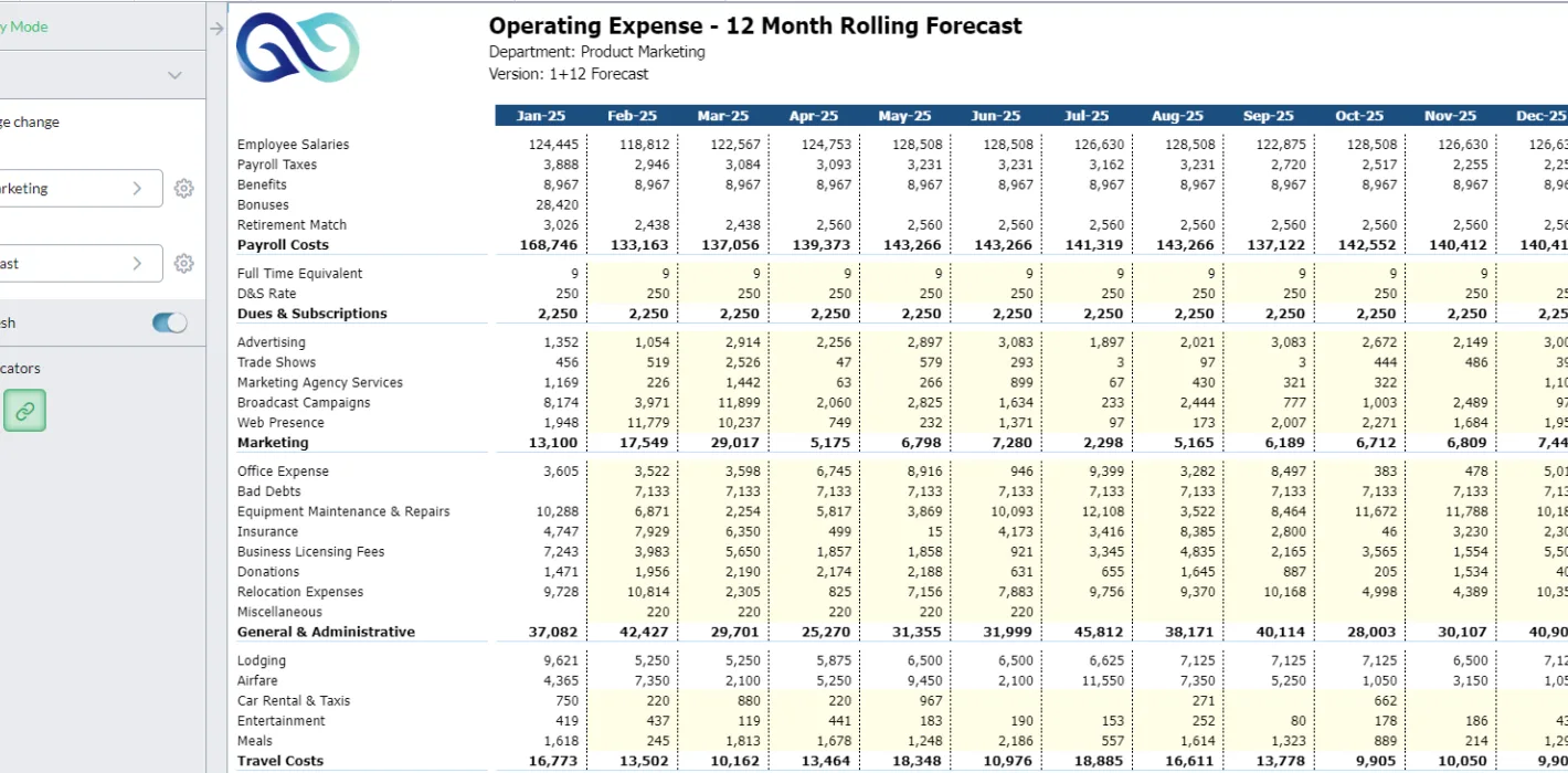 Operating expense - 12 month forecast screenshot