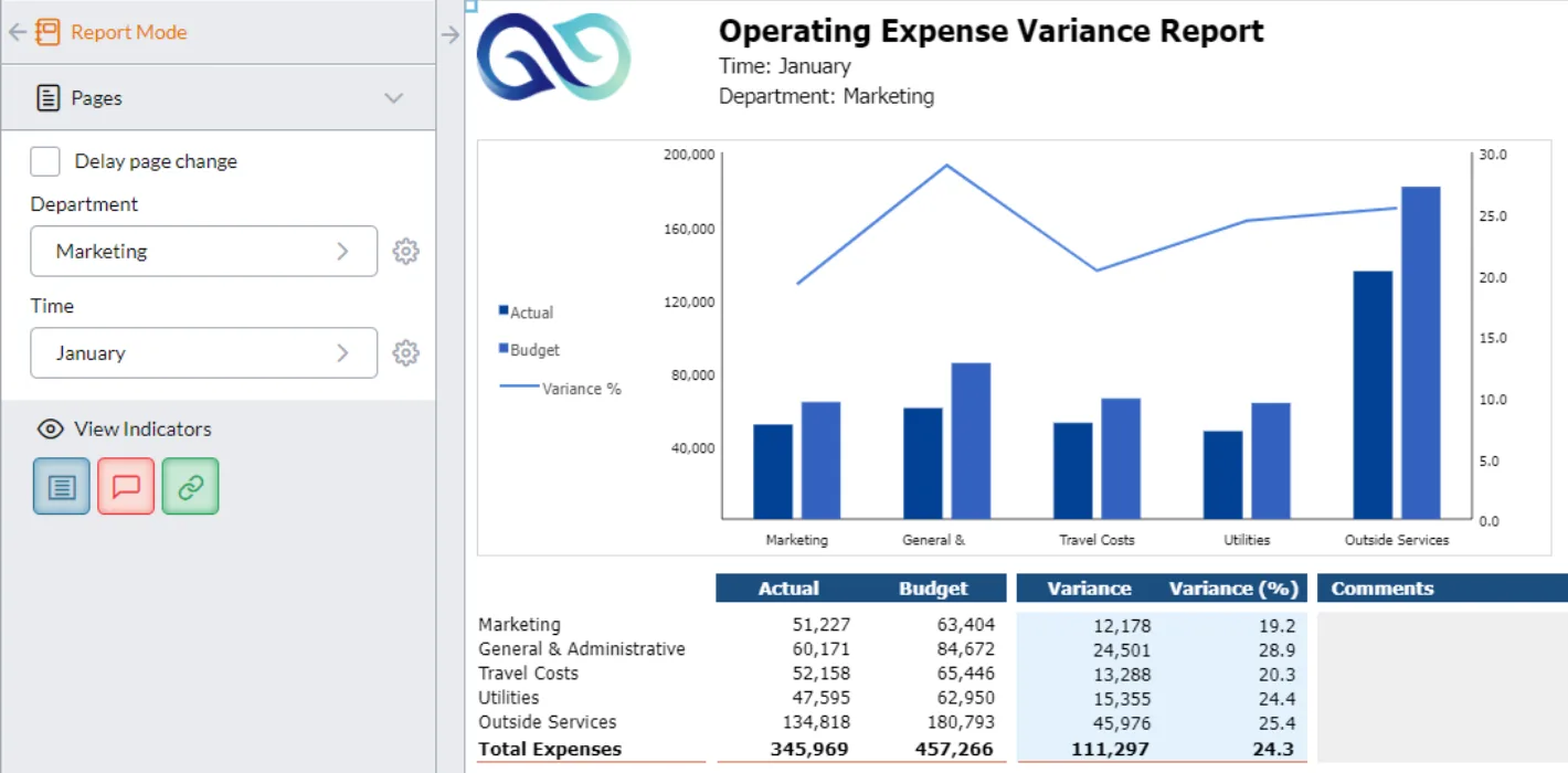 Operating Expense Variance Report Screenshot