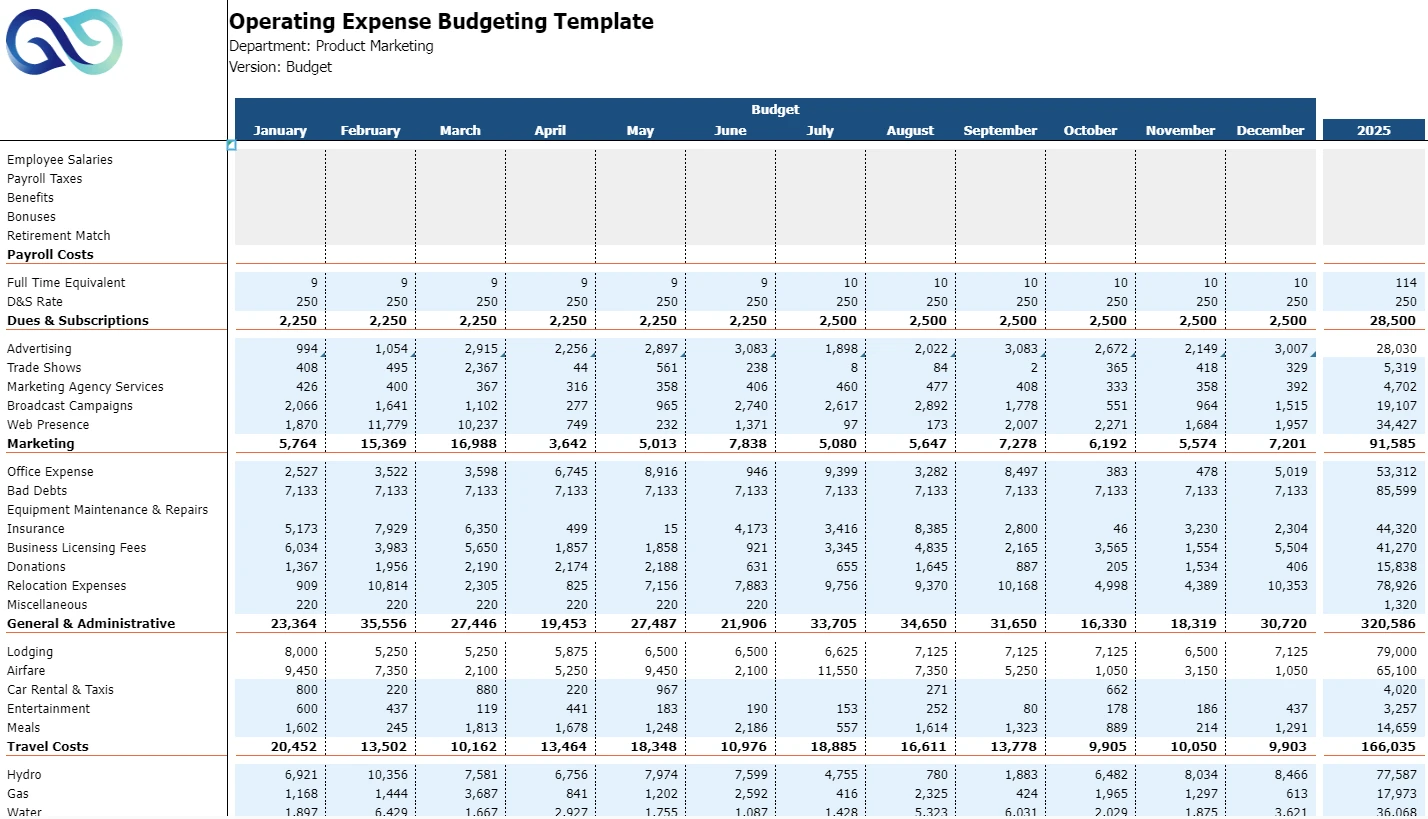 Operating expense budgeting template screenshot