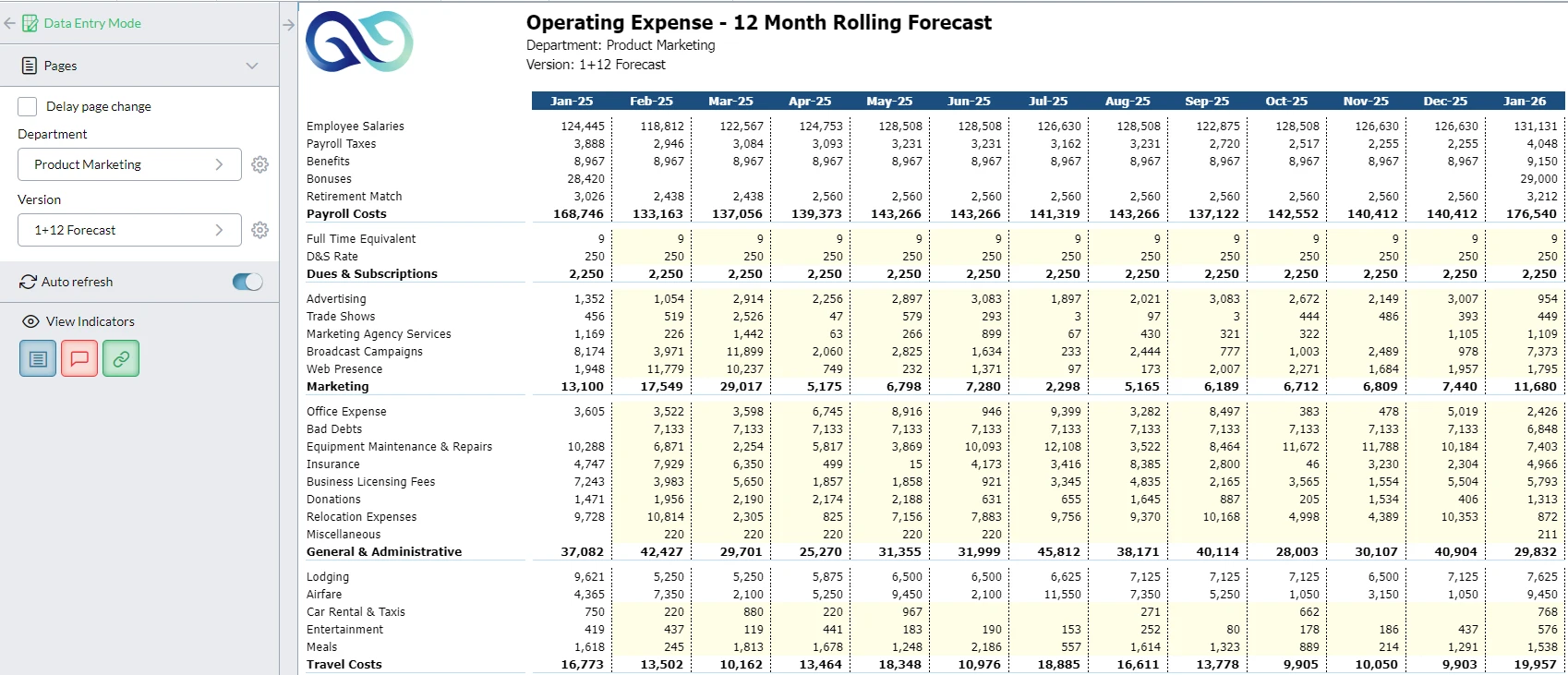 Operating expense - 12 month forecast screenshot