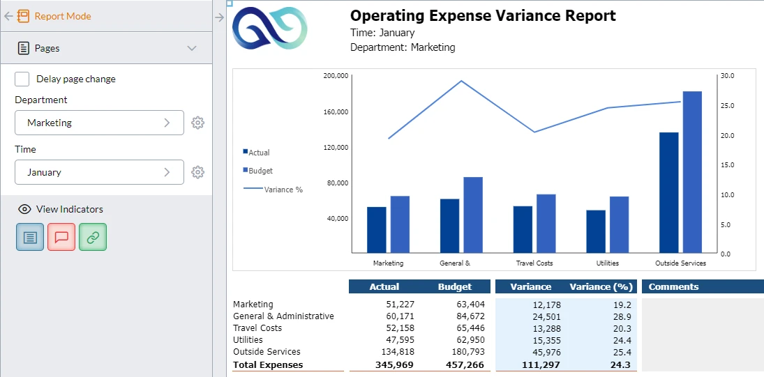 Operating Expense Variance Report Screenshot