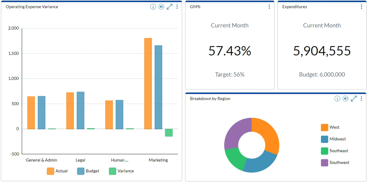 Operating Expenditures Chart Screenshot