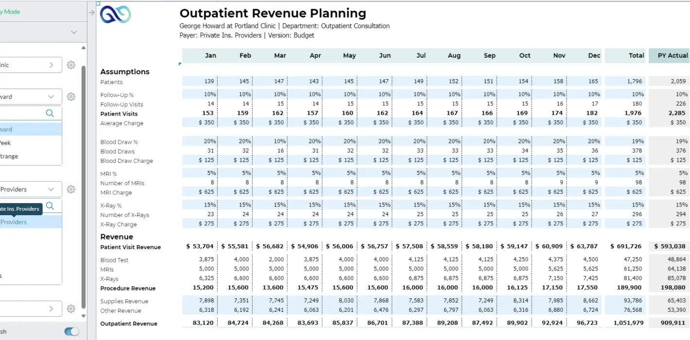 Portland clinic outpatient revenue planning screenshot