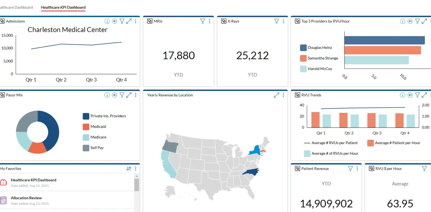 Healthcare KPI dashboard screenshot