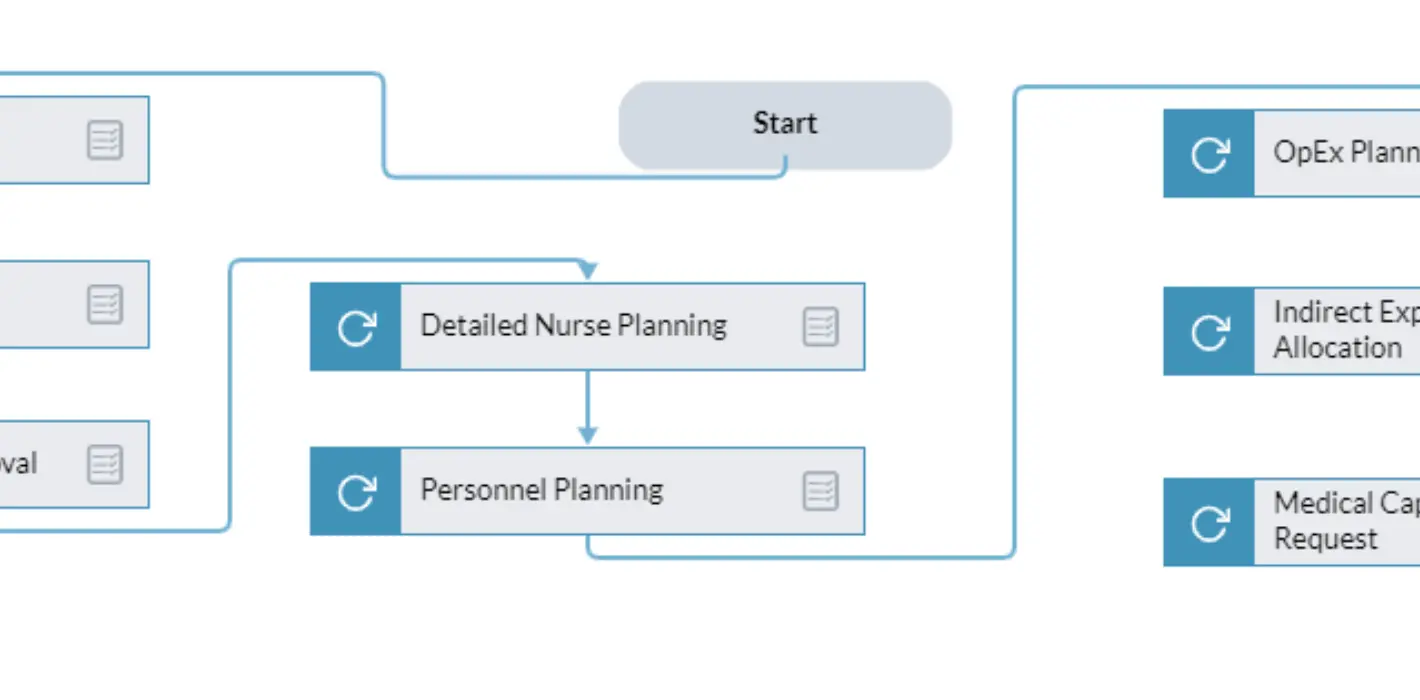 Outpatient revenue planning flowchart screenshot