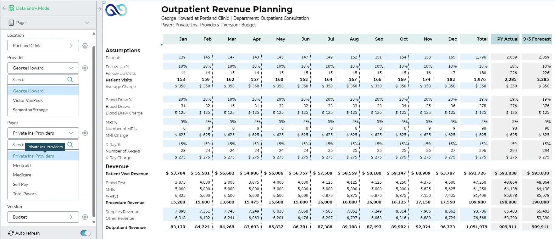 Portland clinic outpatient revenue planning screenshot