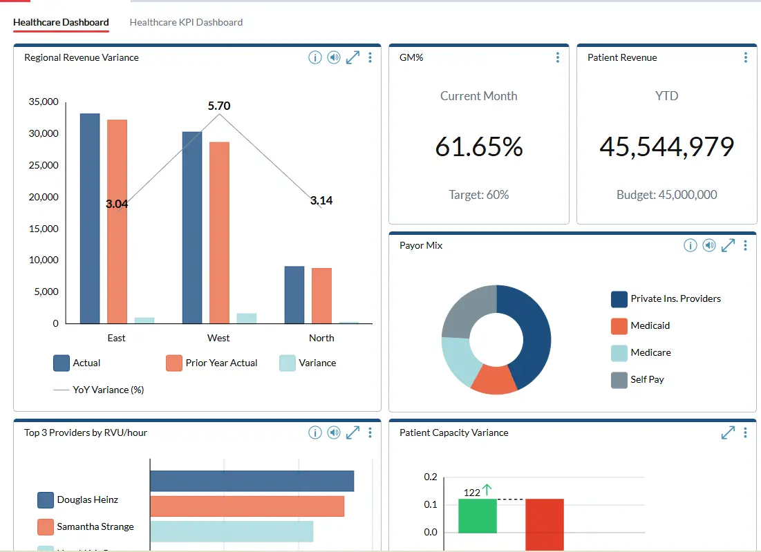 Healthcare dashboard screenshot