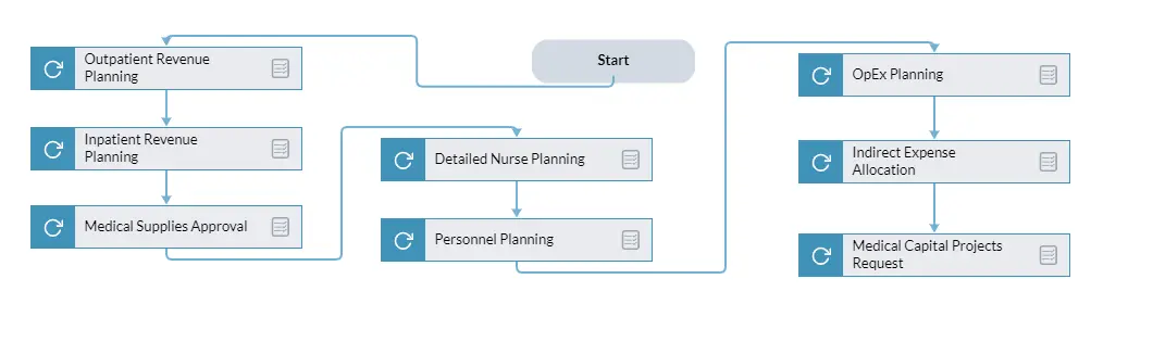 Outpatient revenue planning flowchart screenshot