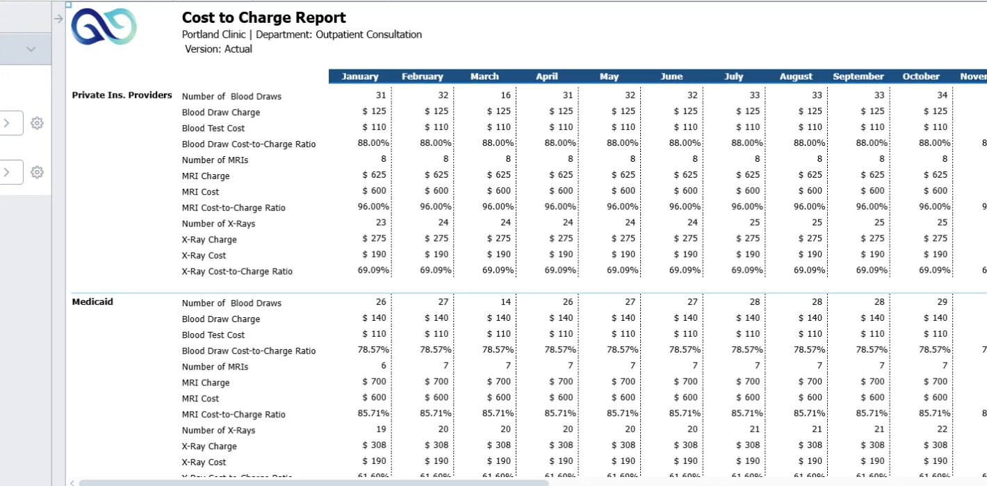 Portland Clinic Cost to Charge report screenshot