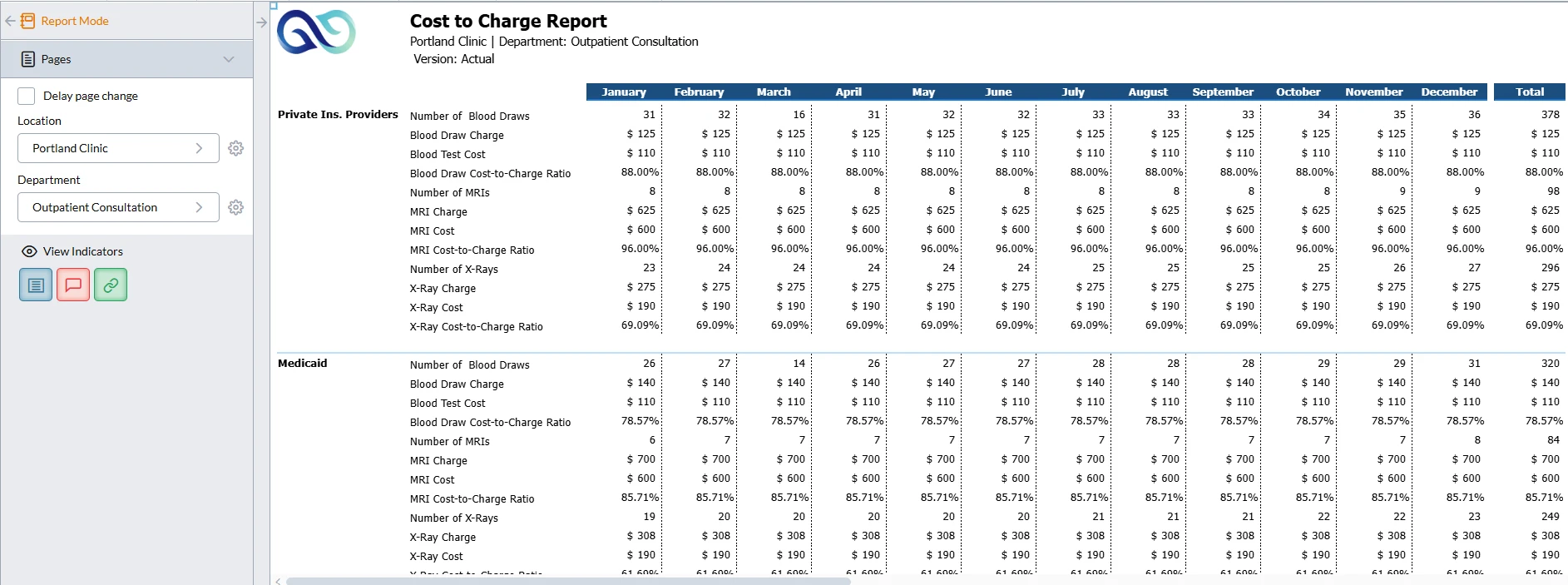 Portland Clinic Cost to Charge report screenshot