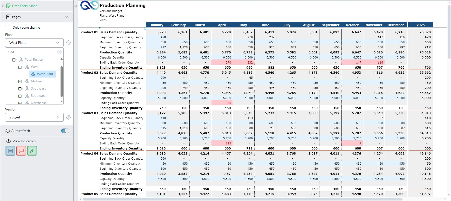 West Plant production planning screenshot