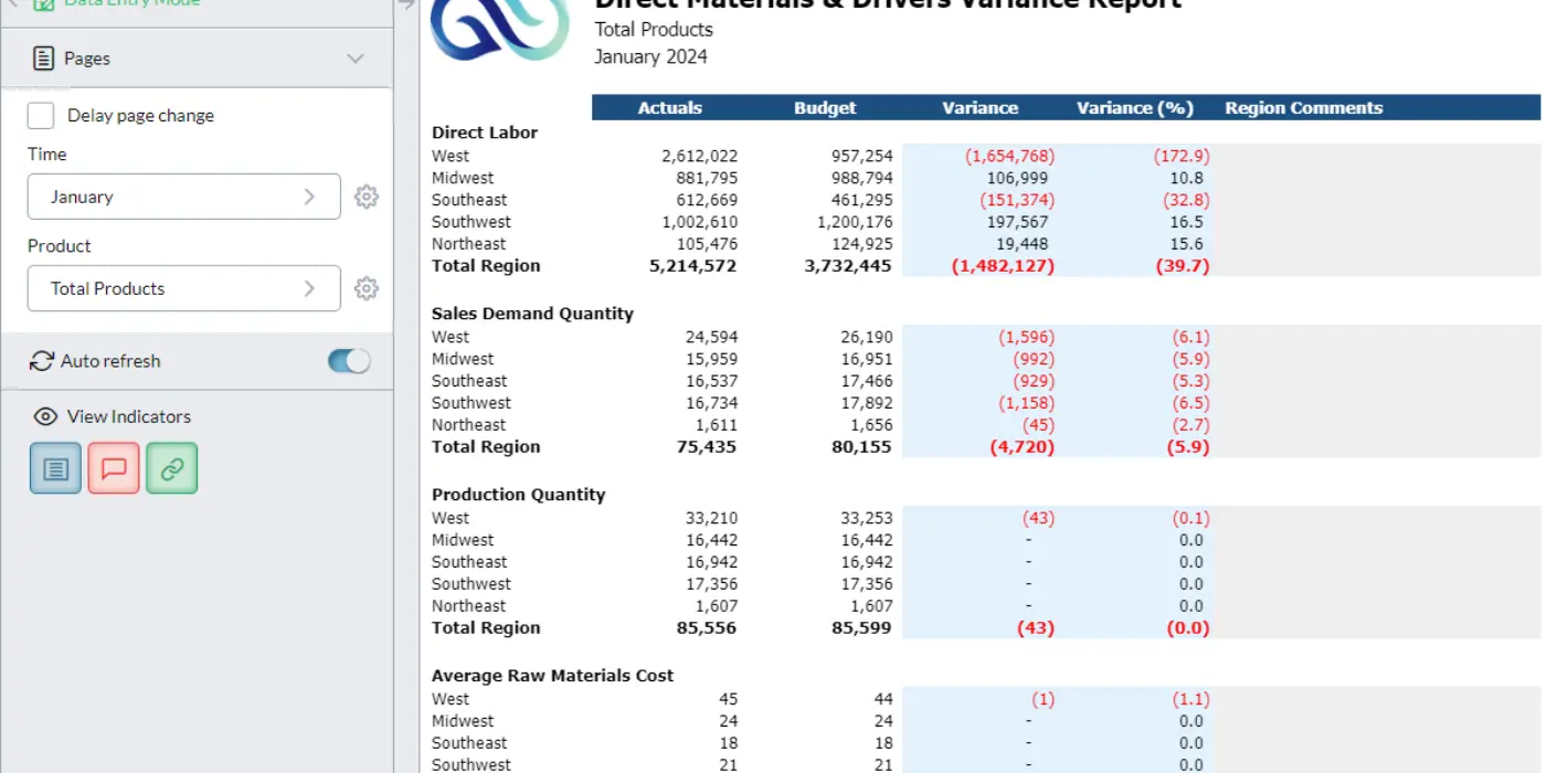 Direct materials and drivers variance report screenshot