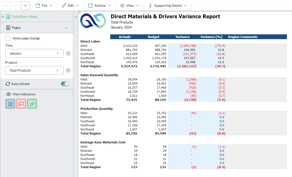 Direct materials and drivers variance report screenshot