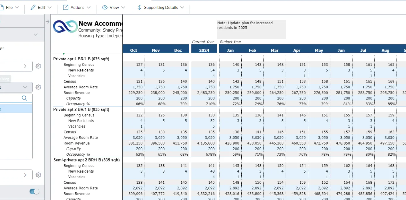 Shady Pines room revenue planning report screenshot