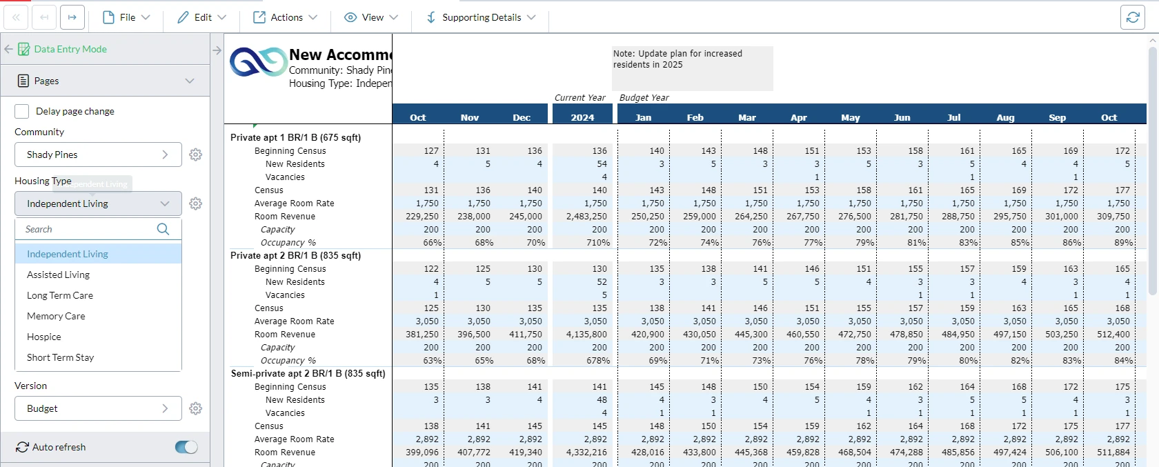 Shady Pines room revenue planning report screenshot