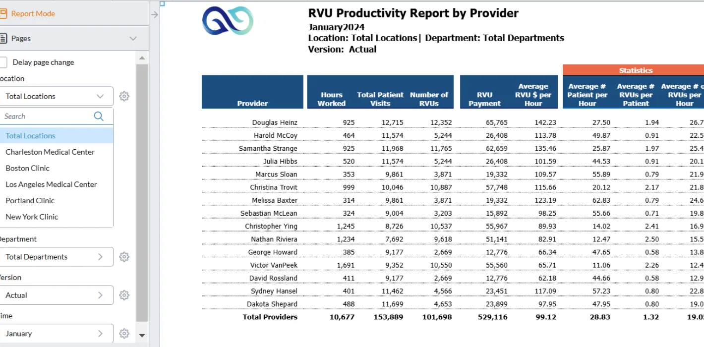 RVU Productivity Report by Provider screenshot