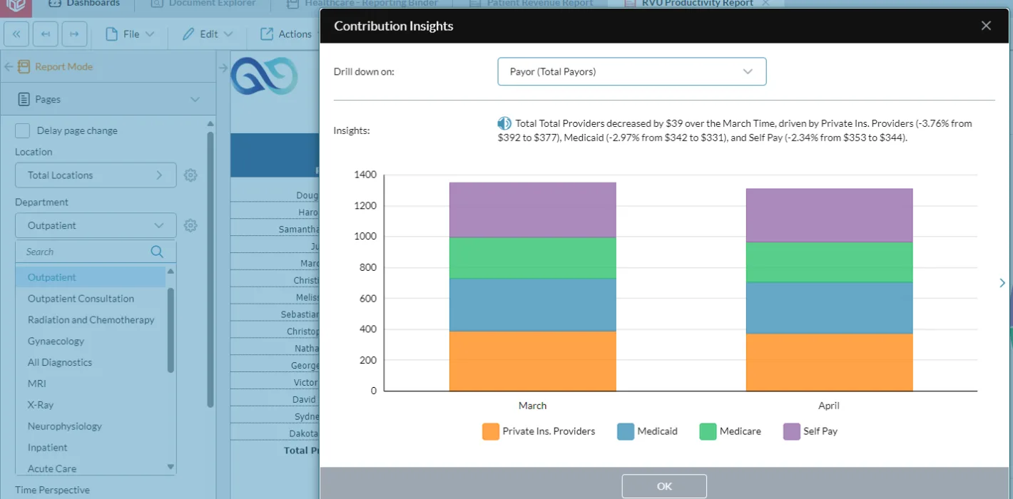 Contribution insights screenshot