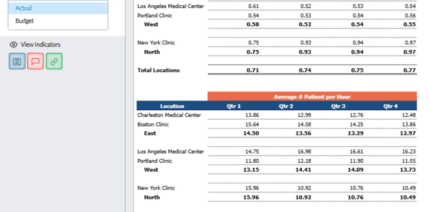 RVU Productivity Report Screenshot