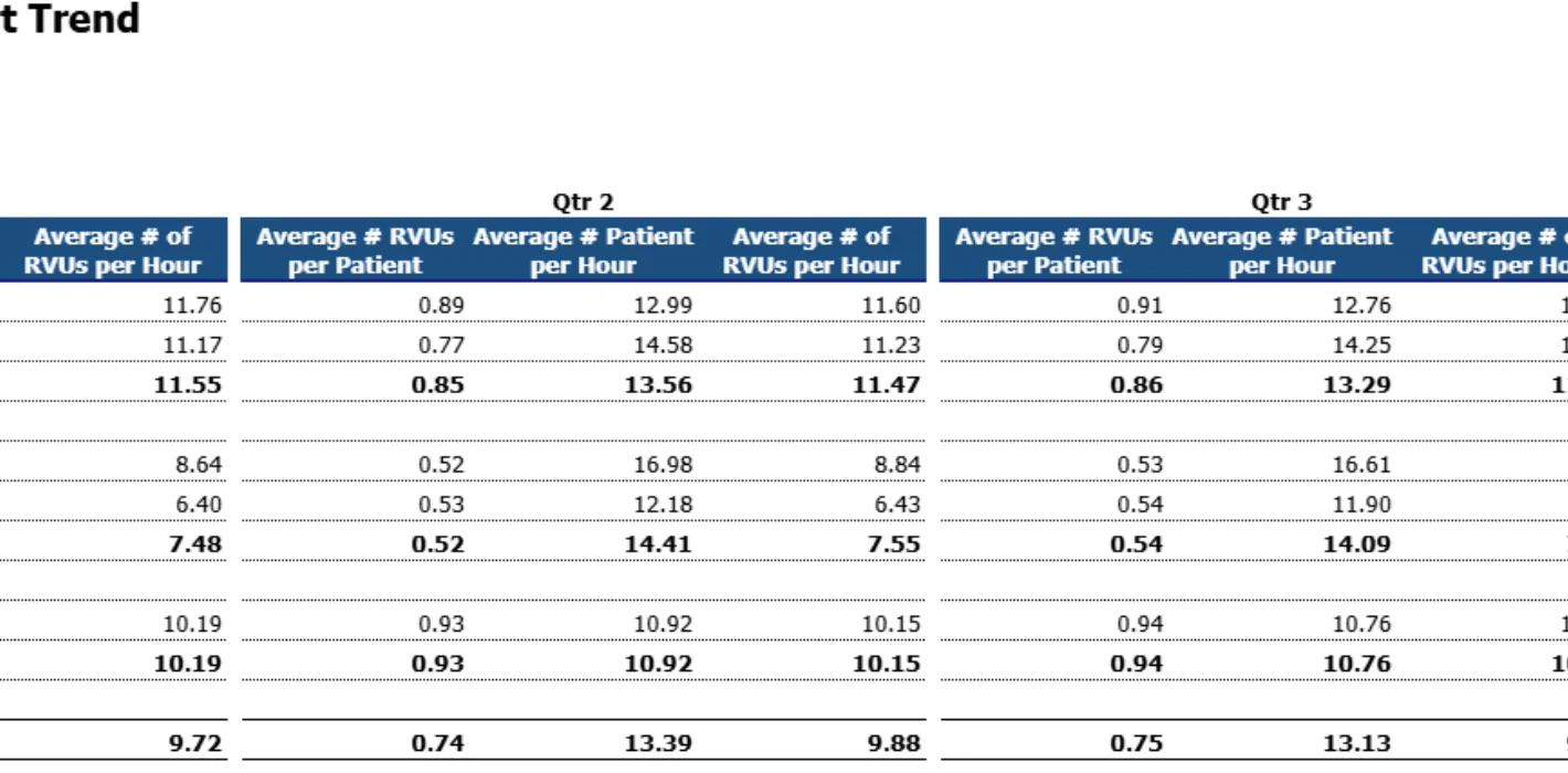 RVU Productivity Trend screenshot