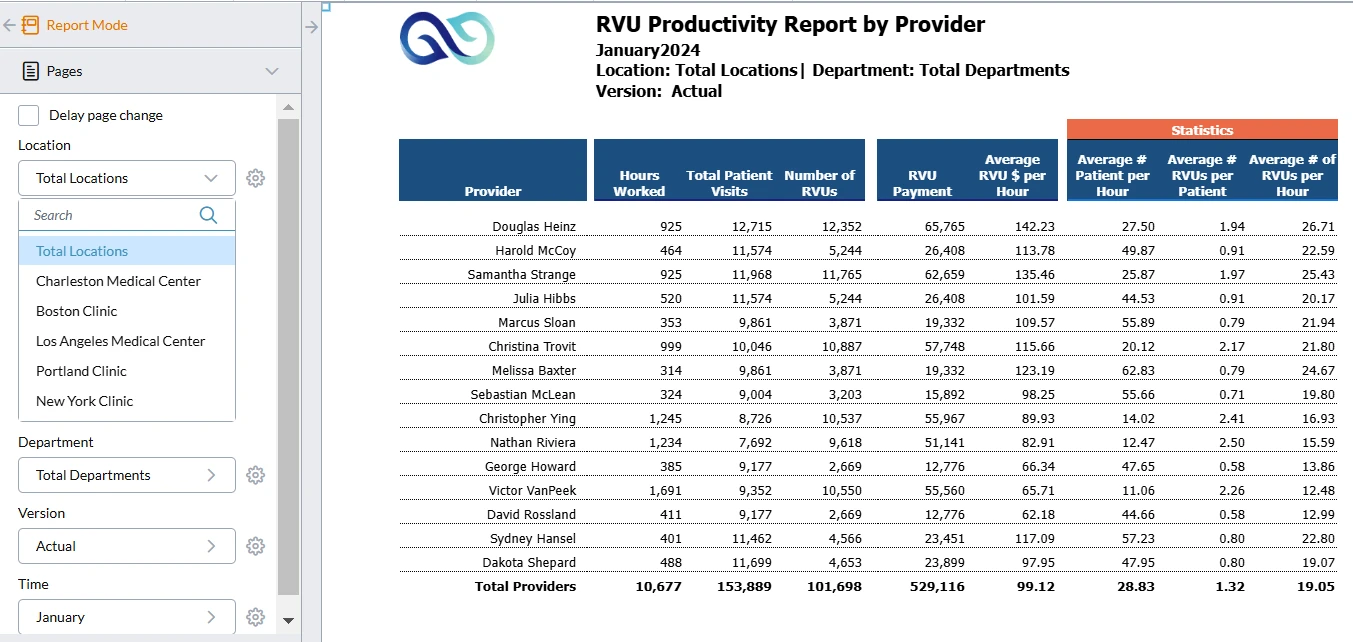 RVU Productivity Report by Provider screenshot