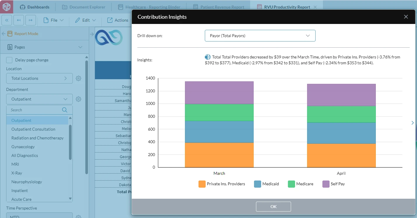 Contribution insights screenshot