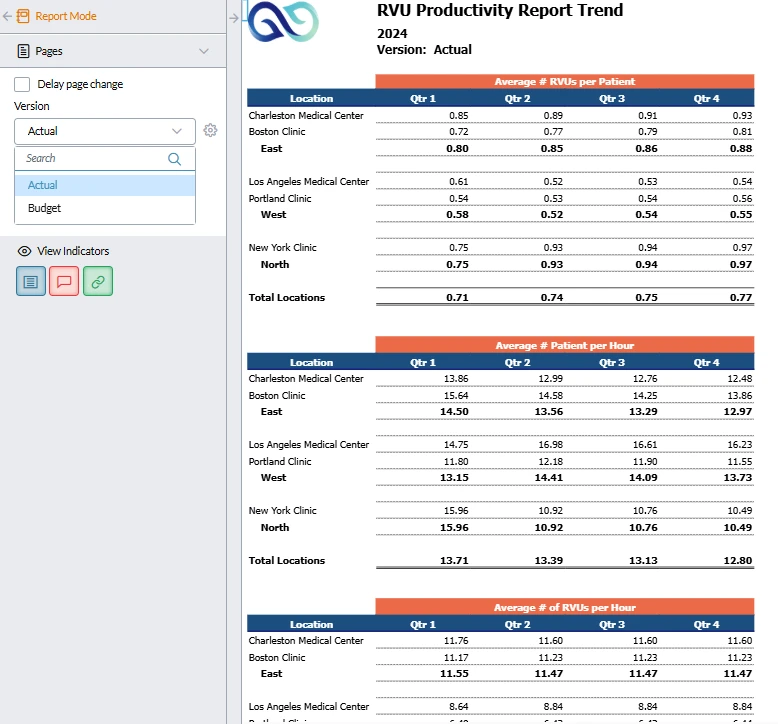 RVU Productivity Report Screenshot