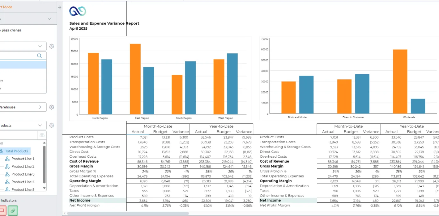 April Sales and Expense Variance report screenshot