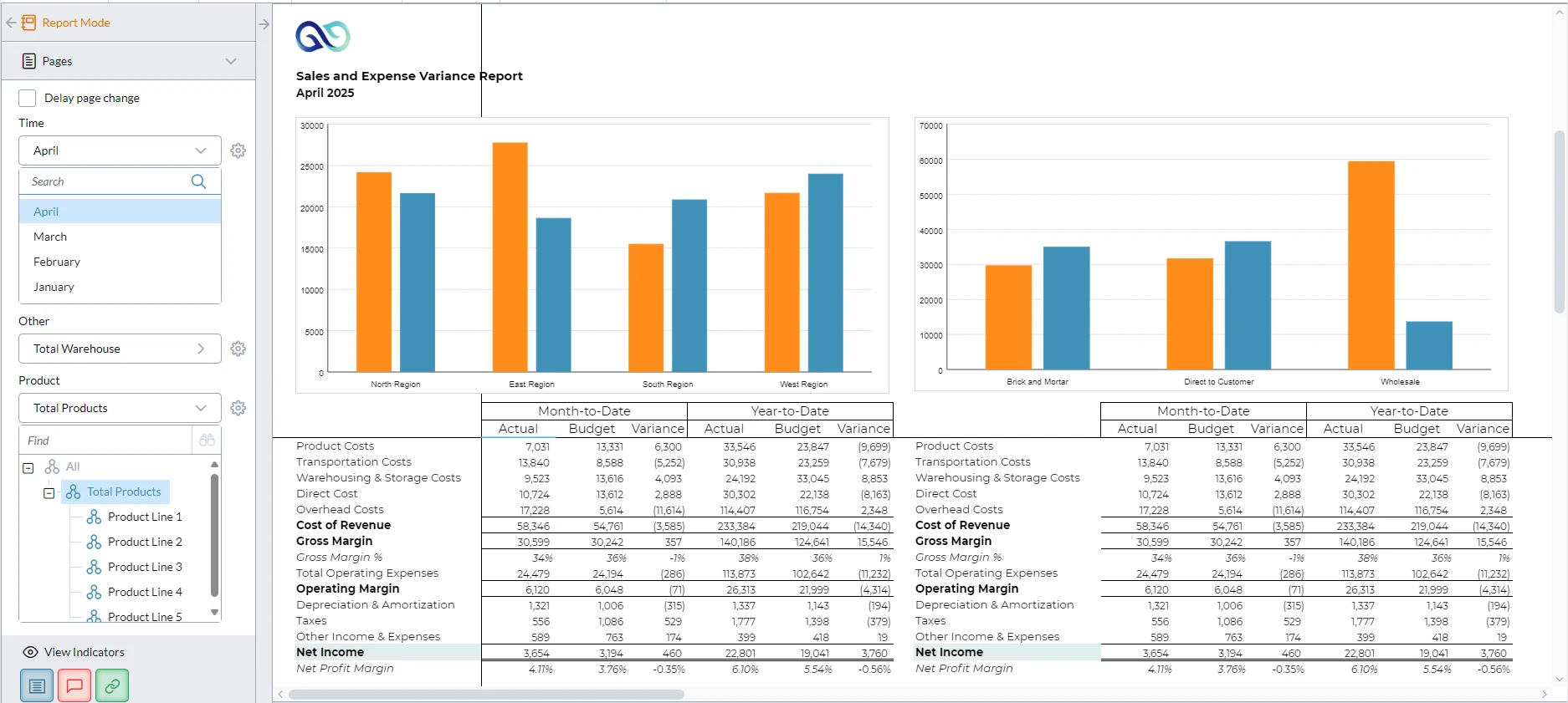 April Sales and Expense Variance report screenshot