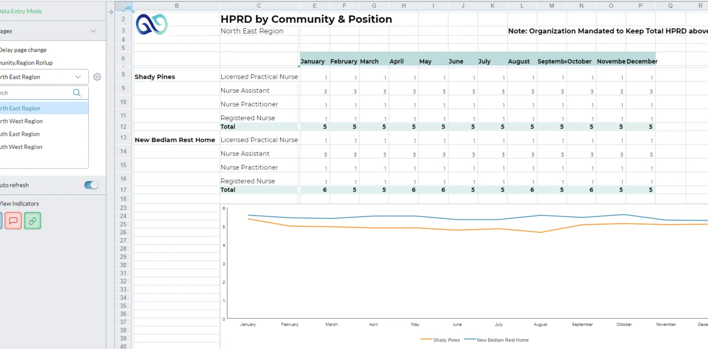 HPRD by Community & Position