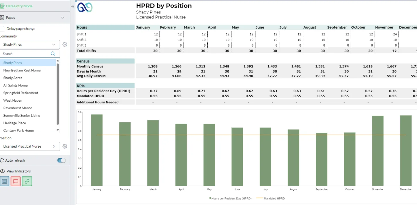 HPRD by Position Bar Graph Screenshot
