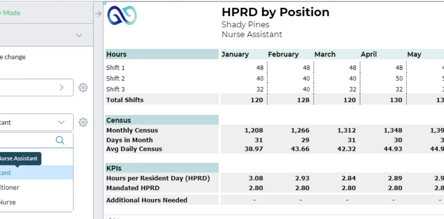 HPRD by Position Screenshot