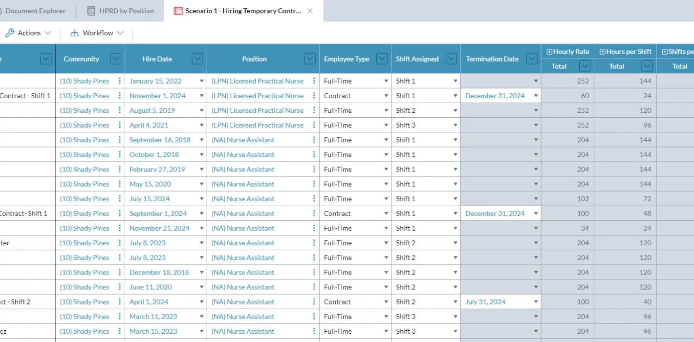 STAFF RESOURCE PLANNING Sort by ID screenshot