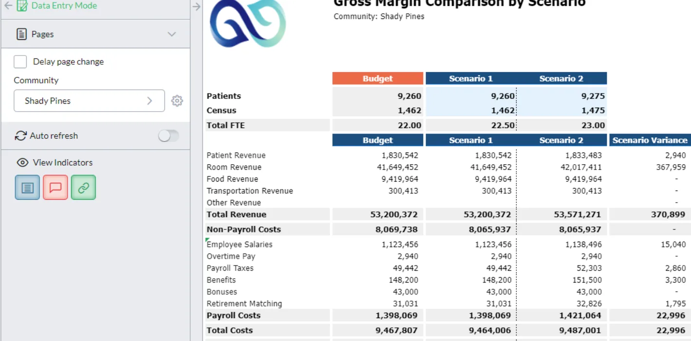 Gross margin comparison by scenario screenshot