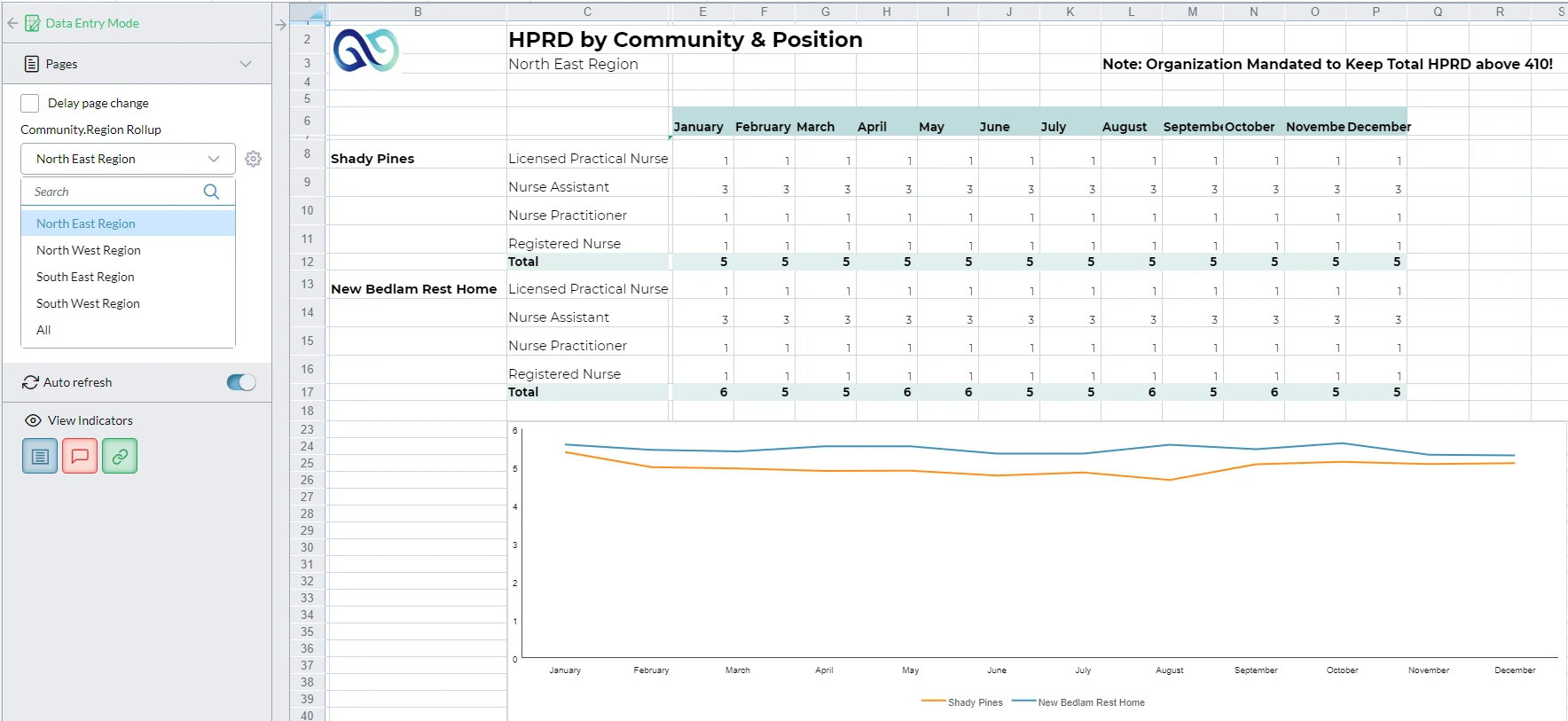 HPRD by Community & Position
