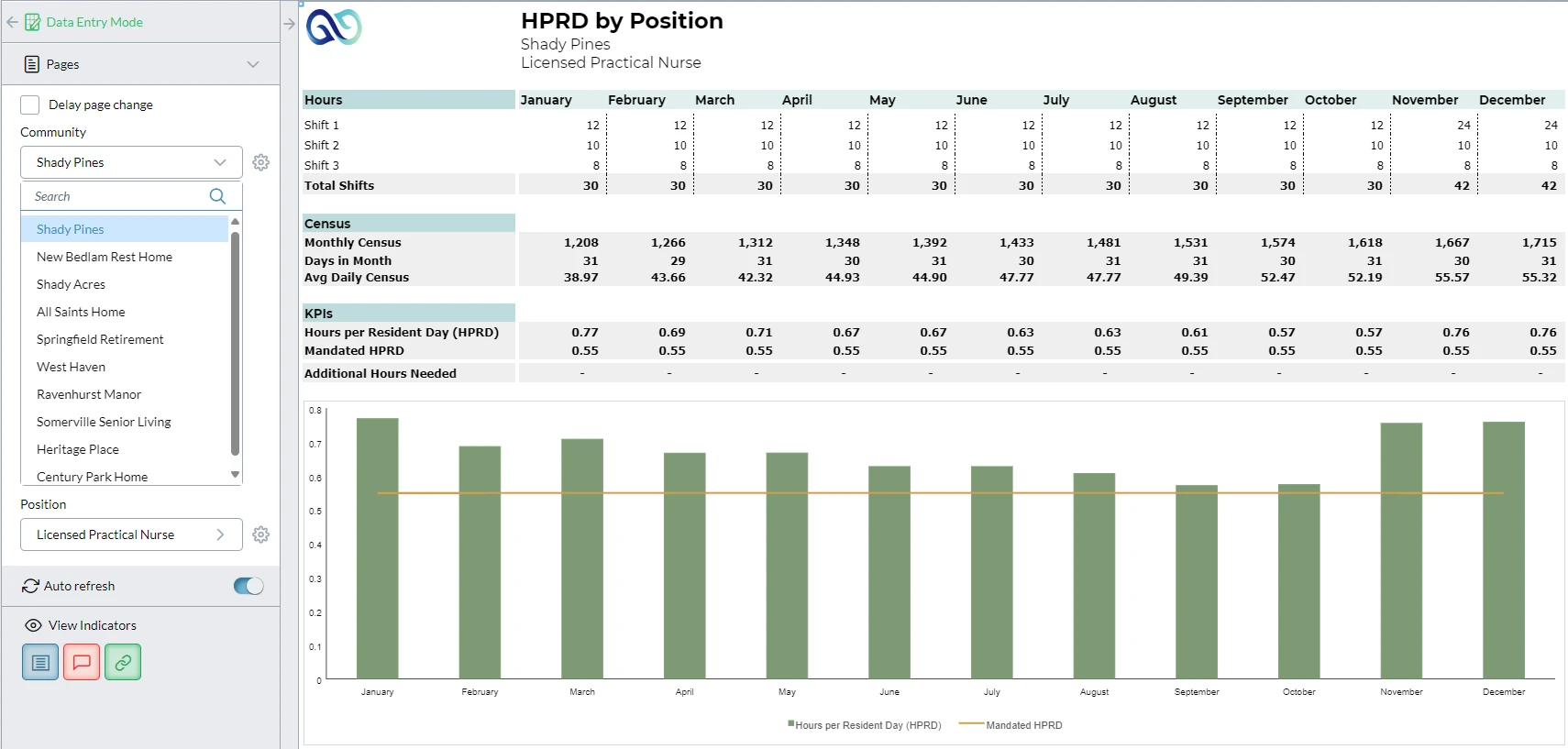 HPRD by Position Bar Graph Screenshot