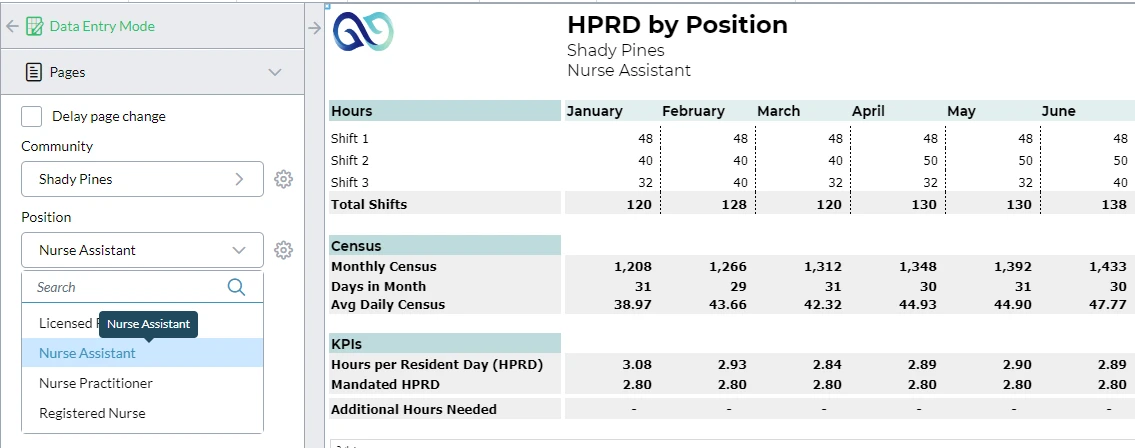 HPRD by Position Screenshot