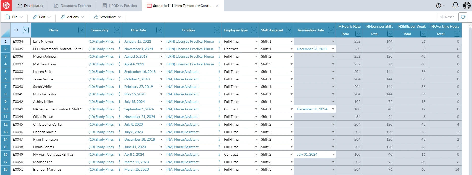 STAFF RESOURCE PLANNING Sort by ID screenshot