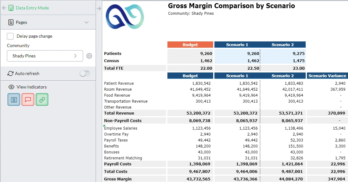 Gross margin comparison by scenario screenshot