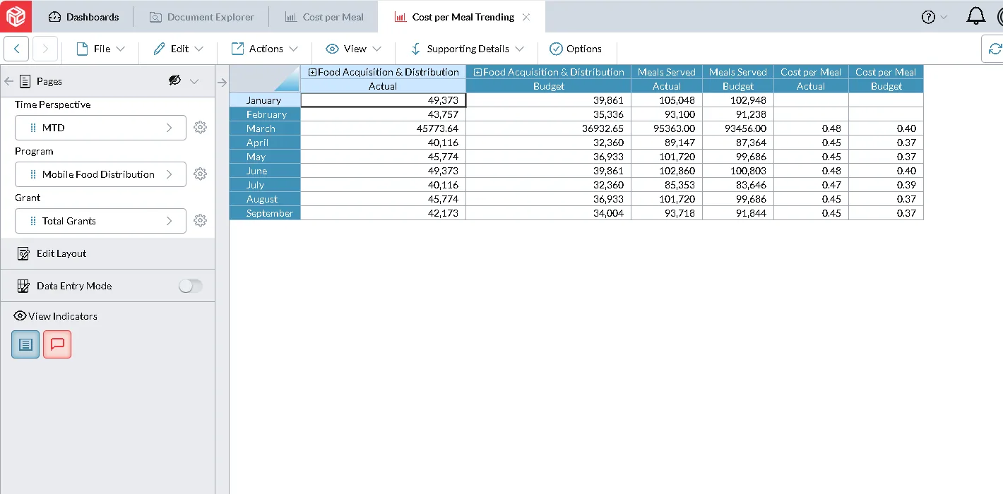 Cost per Meal Trending Screenshot