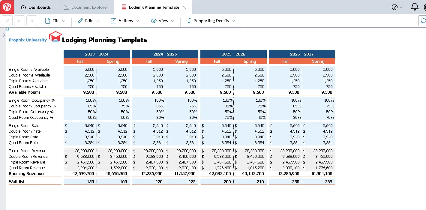 Lodging Planning Template Screenshot