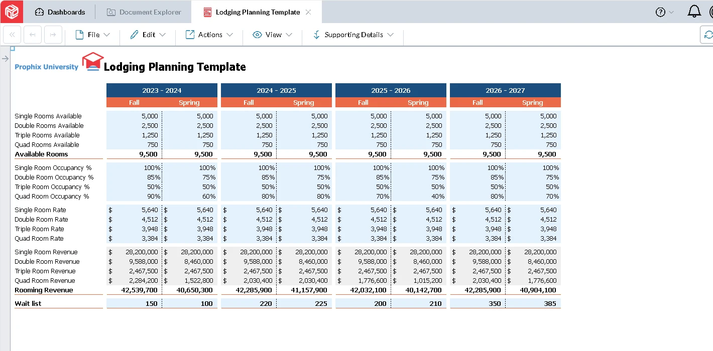 Lodging Planning Template Screenshot