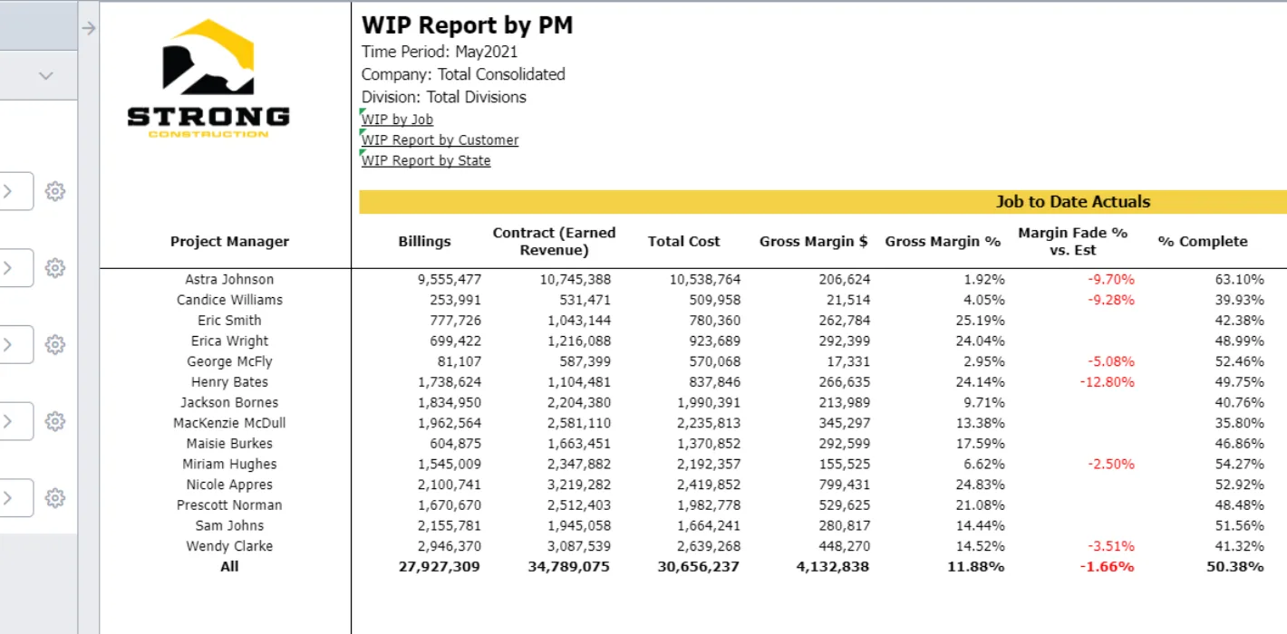 WIP Report by PM Screenshot