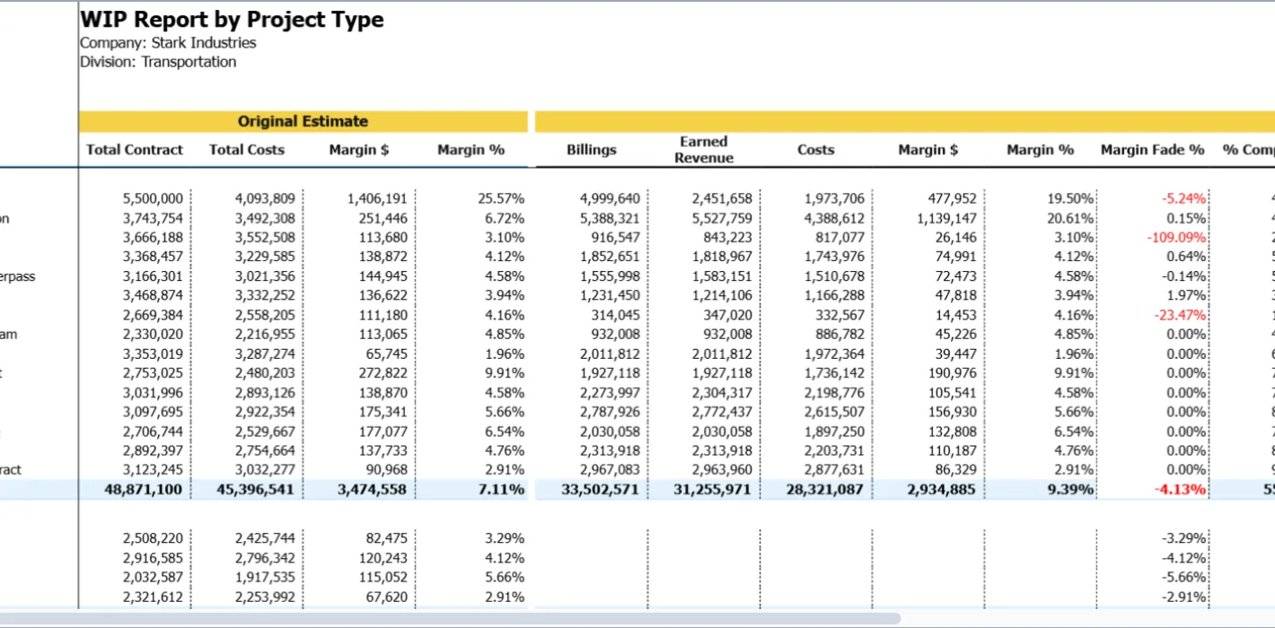 WIP Report by Project Type Screenshot