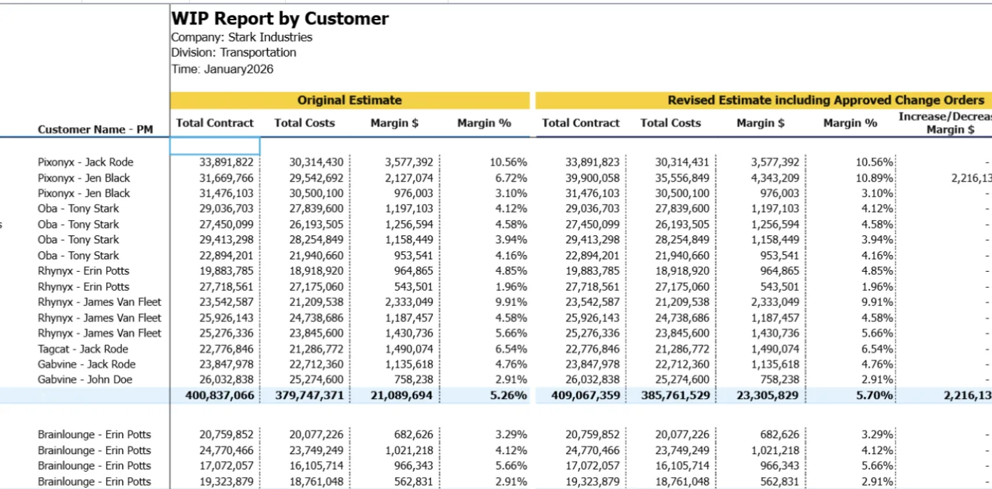 WIP REPORT by Customer Screenshot Active Projects Screenshot