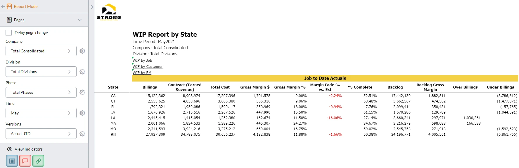 WIP Report by State Screenshot