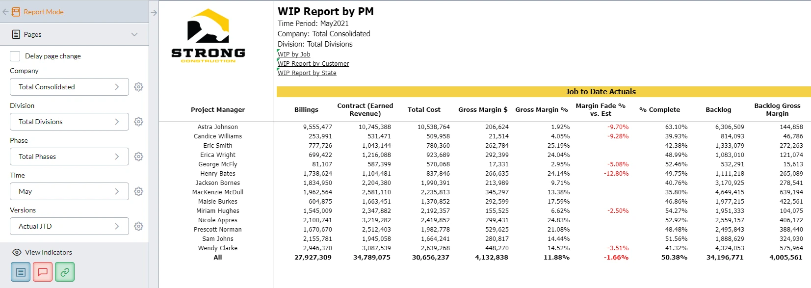 WIP Report by PM Screenshot
