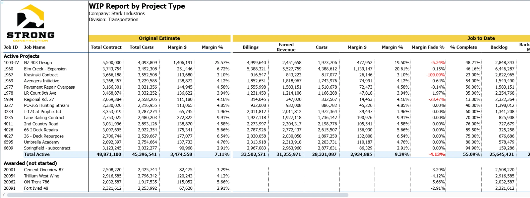 WIP Report by Project Type Screenshot